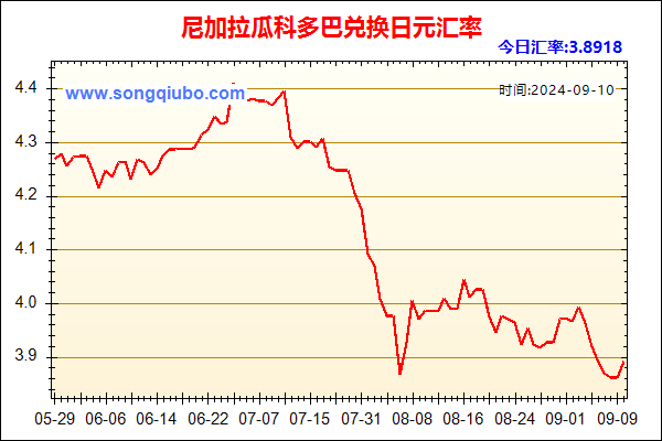 尼加拉瓜科多巴兑人民币汇率走势图