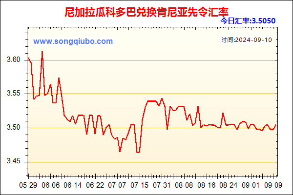 尼加拉瓜科多巴兑人民币汇率走势图