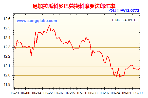 尼加拉瓜科多巴兑人民币汇率走势图