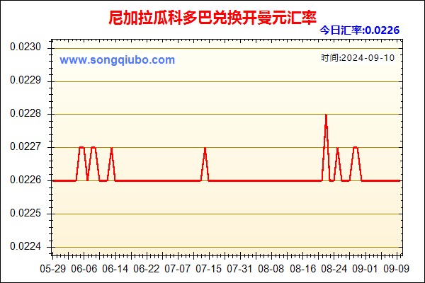 尼加拉瓜科多巴兑人民币汇率走势图