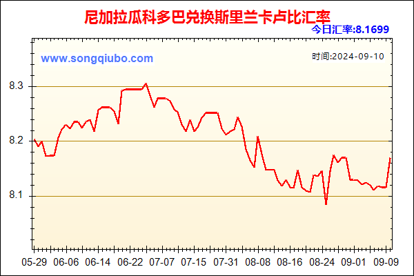 尼加拉瓜科多巴兑人民币汇率走势图