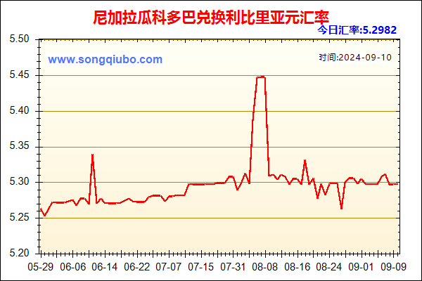 尼加拉瓜科多巴兑人民币汇率走势图