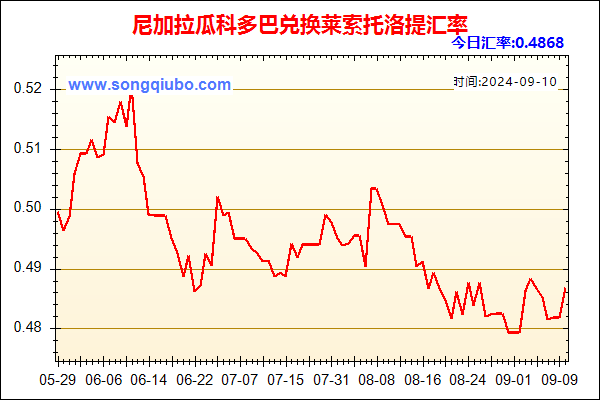 尼加拉瓜科多巴兑人民币汇率走势图