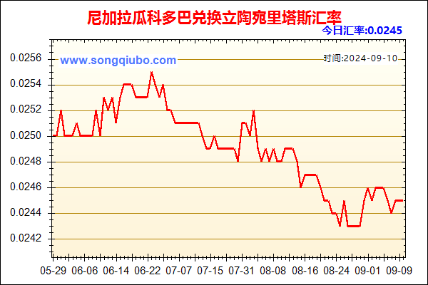 尼加拉瓜科多巴兑人民币汇率走势图