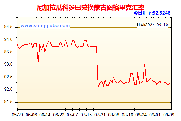 尼加拉瓜科多巴兑人民币汇率走势图