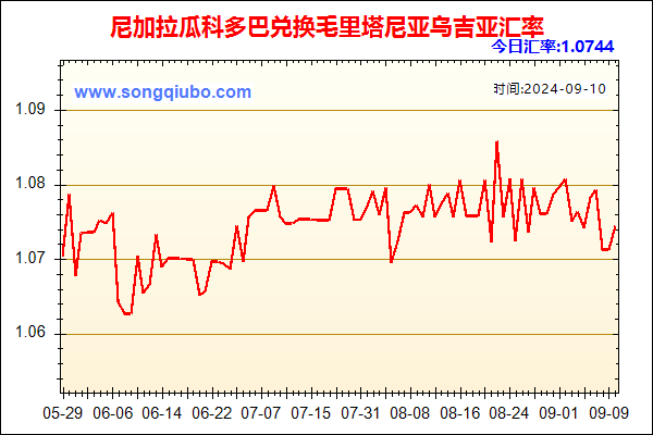 尼加拉瓜科多巴兑人民币汇率走势图