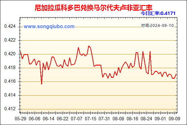 尼加拉瓜科多巴兑人民币汇率走势图