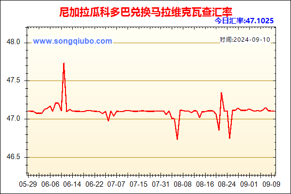 尼加拉瓜科多巴兑人民币汇率走势图