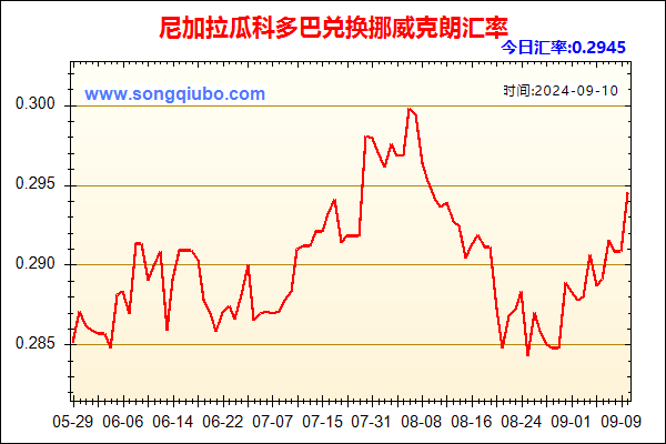 尼加拉瓜科多巴兑人民币汇率走势图