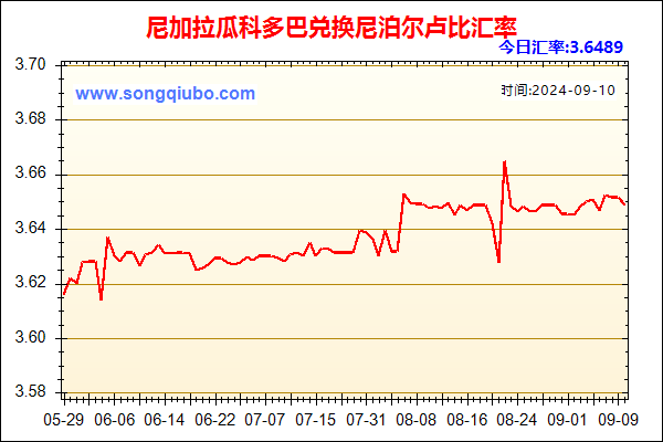 尼加拉瓜科多巴兑人民币汇率走势图