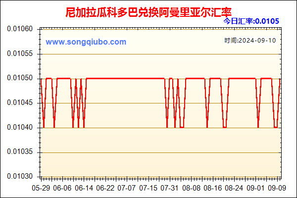 尼加拉瓜科多巴兑人民币汇率走势图