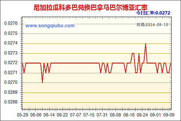 尼加拉瓜科多巴兑人民币汇率走势图