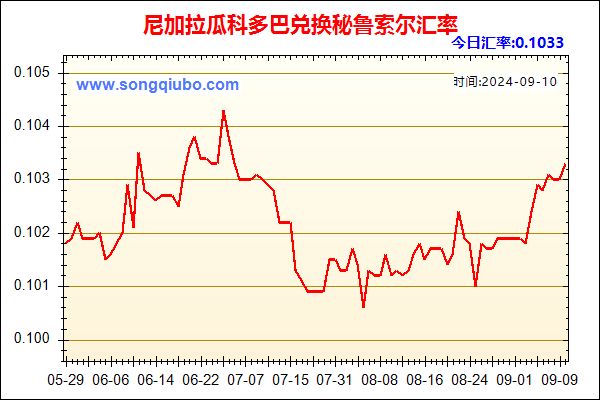 尼加拉瓜科多巴兑人民币汇率走势图