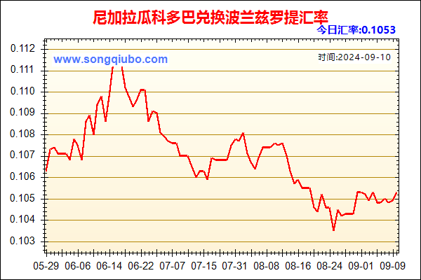 尼加拉瓜科多巴兑人民币汇率走势图