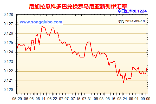 尼加拉瓜科多巴兑人民币汇率走势图