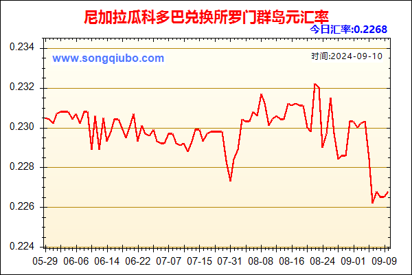 尼加拉瓜科多巴兑人民币汇率走势图