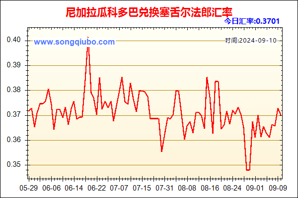 尼加拉瓜科多巴兑人民币汇率走势图