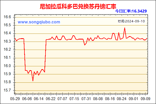 尼加拉瓜科多巴兑人民币汇率走势图