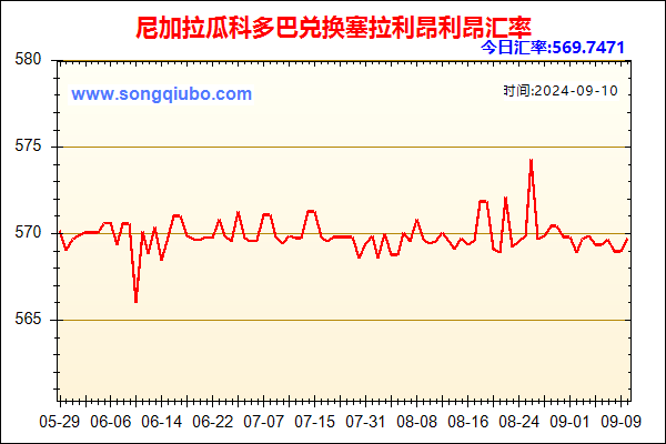 尼加拉瓜科多巴兑人民币汇率走势图