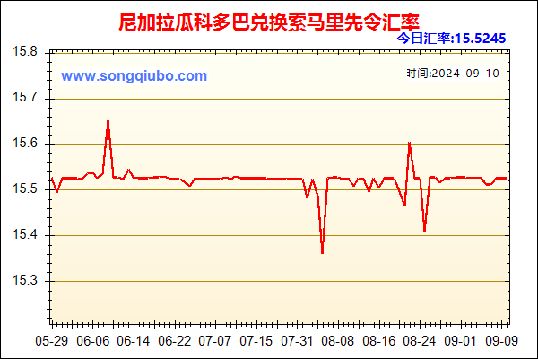 尼加拉瓜科多巴兑人民币汇率走势图