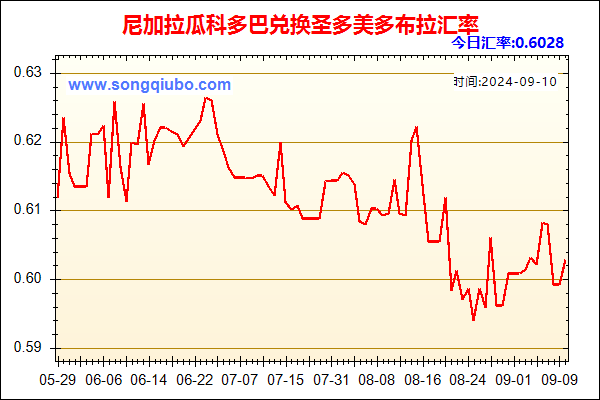 尼加拉瓜科多巴兑人民币汇率走势图