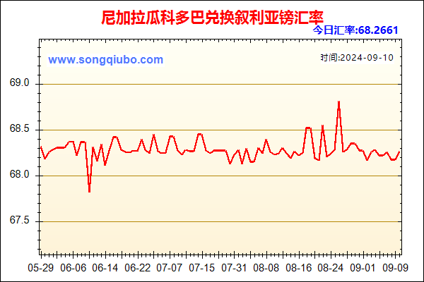 尼加拉瓜科多巴兑人民币汇率走势图