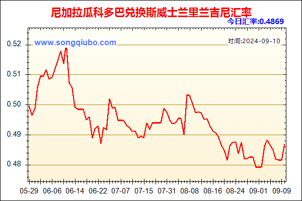 尼加拉瓜科多巴兑人民币汇率走势图