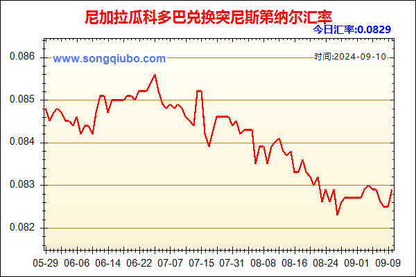 尼加拉瓜科多巴兑人民币汇率走势图