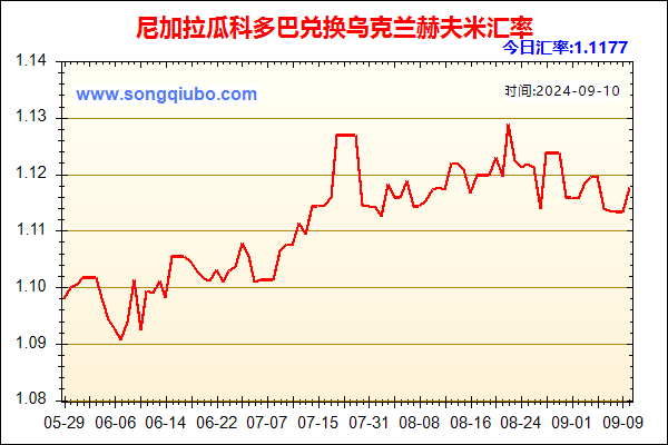 尼加拉瓜科多巴兑人民币汇率走势图