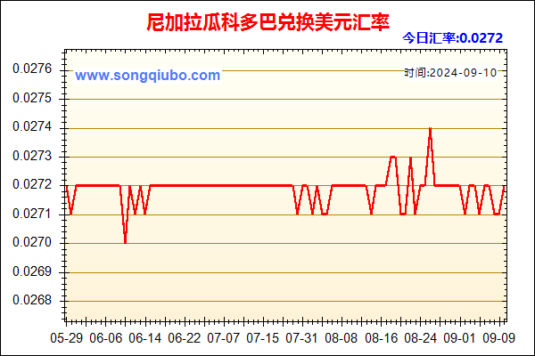 尼加拉瓜科多巴兑人民币汇率走势图