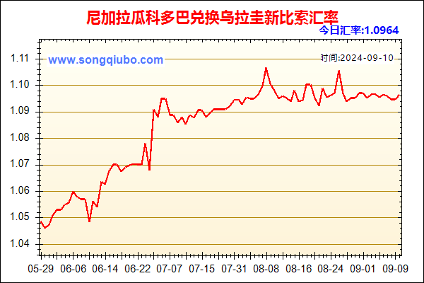 尼加拉瓜科多巴兑人民币汇率走势图