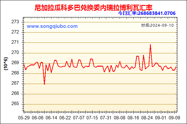 尼加拉瓜科多巴兑人民币汇率走势图