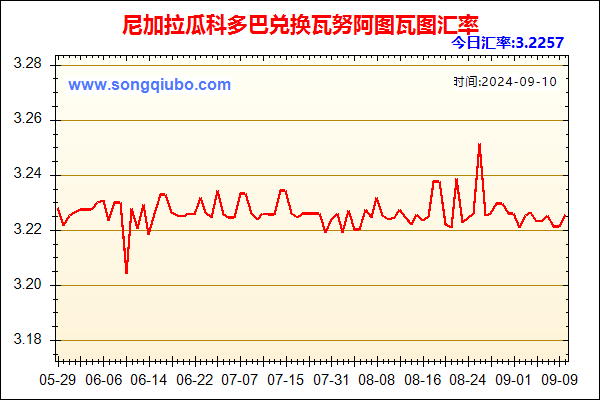 尼加拉瓜科多巴兑人民币汇率走势图