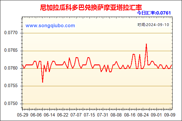 尼加拉瓜科多巴兑人民币汇率走势图