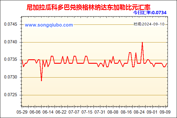 尼加拉瓜科多巴兑人民币汇率走势图