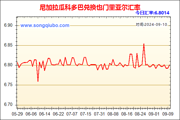 尼加拉瓜科多巴兑人民币汇率走势图