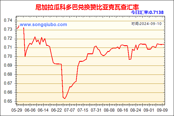 尼加拉瓜科多巴兑人民币汇率走势图