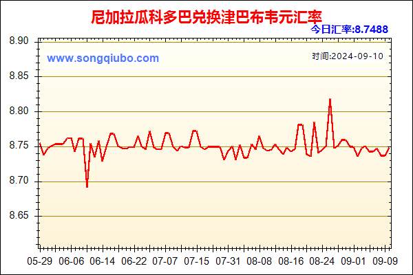 尼加拉瓜科多巴兑人民币汇率走势图