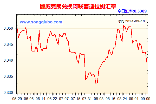 挪威克朗兑人民币汇率走势图