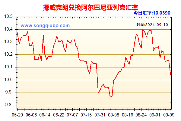 挪威克朗兑人民币汇率走势图