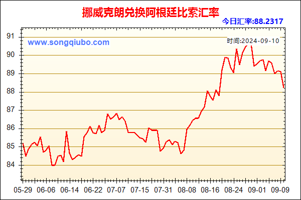 挪威克朗兑人民币汇率走势图