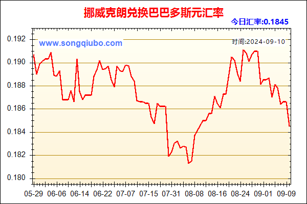 挪威克朗兑人民币汇率走势图