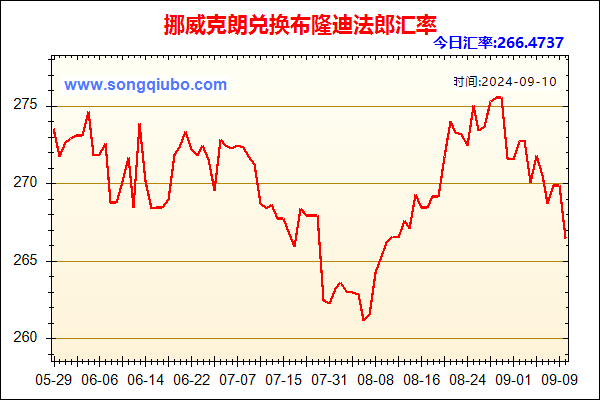 挪威克朗兑人民币汇率走势图