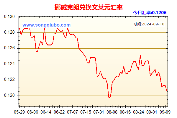 挪威克朗兑人民币汇率走势图