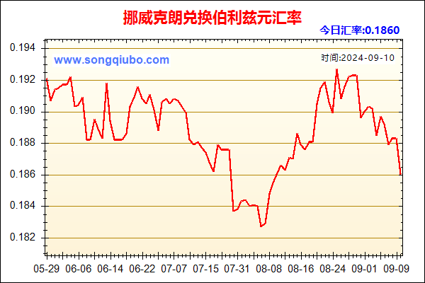 挪威克朗兑人民币汇率走势图