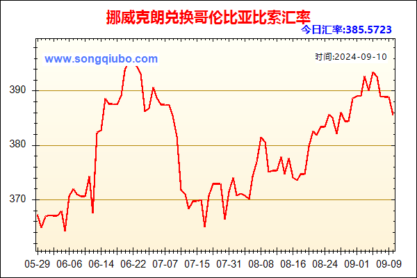 挪威克朗兑人民币汇率走势图