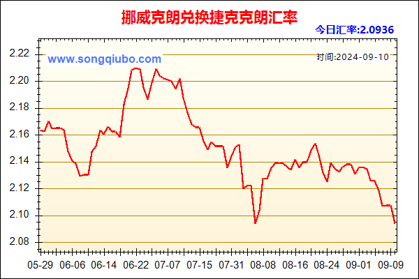 挪威克朗兑人民币汇率走势图