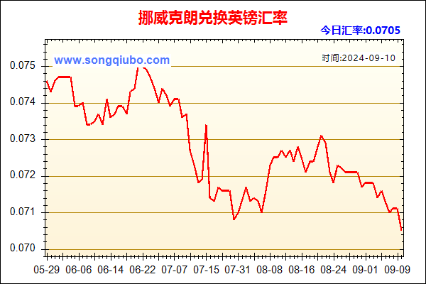 挪威克朗兑人民币汇率走势图