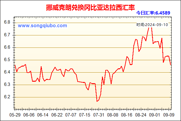 挪威克朗兑人民币汇率走势图