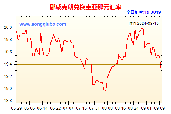 挪威克朗兑人民币汇率走势图